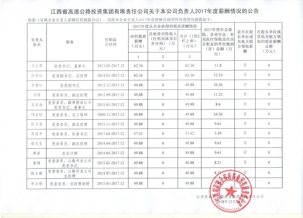 com 地址:江西省南昌市西湖区朝阳洲中路367号 邮编:330025
